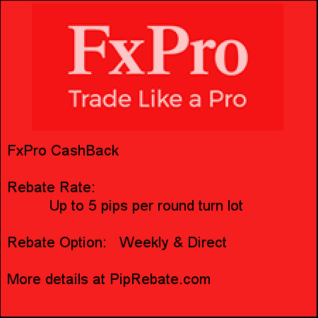fxpro rebates