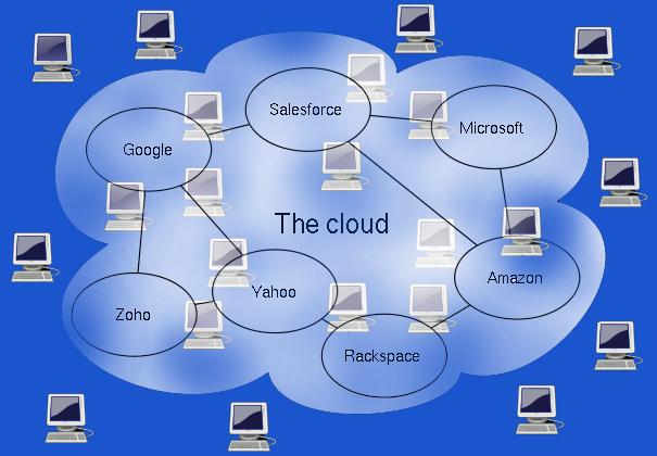 Cloud Computing Cloud Computing