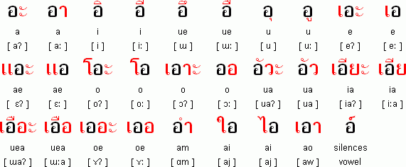 thai alphabet