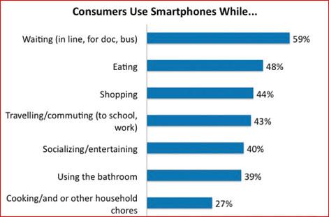 Mobile Consumer Reports